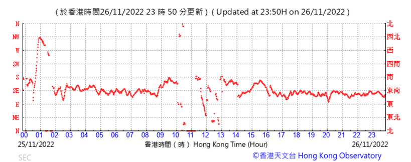 Chart
Description automatically generated